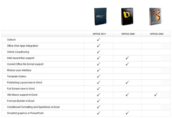 Tabella Office 2011