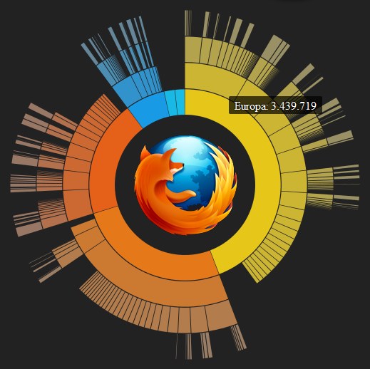 Firefox in Europa