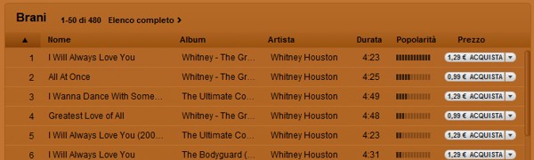 I brani di Whitney Houston su iTunes