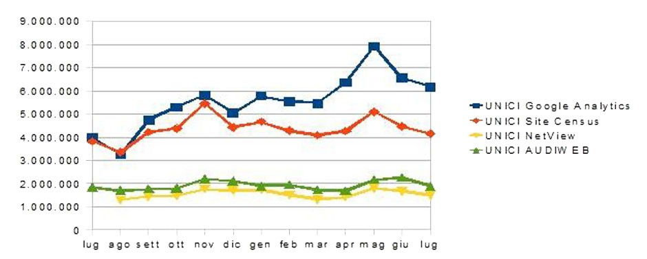 confronto-dati-fattoquotidiano