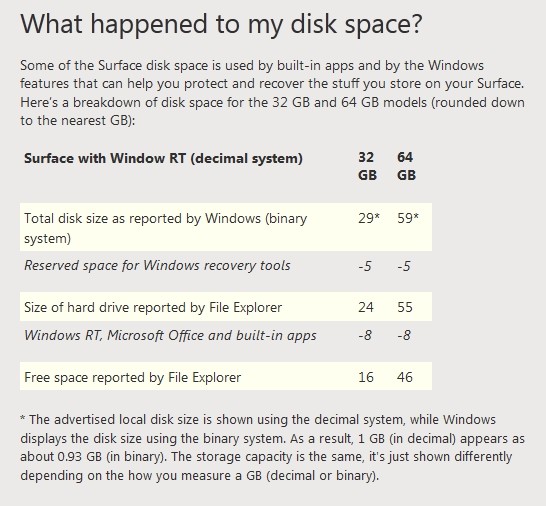 Microsoft Surface storage