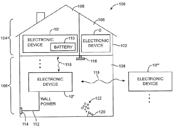 Smart Home Apple