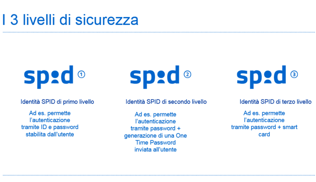 Spid Cosè E Come Si Attiva Lidentità Digitale Webnews