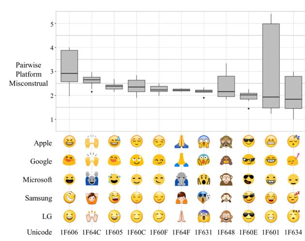 Tabella delle emoticon