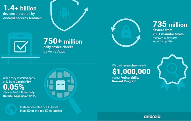 Android Security 2016 Year in Review, l'infografica