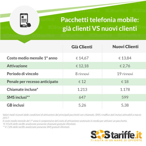 Telefonia, cambiare operatore conviene ancora?