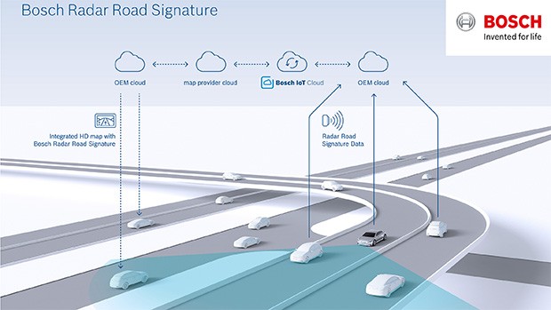 Bosch e TomTom: Radar Road Signature