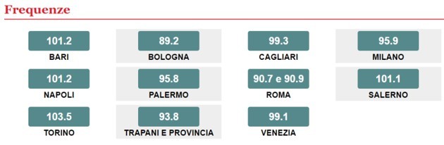 Frequenze RMC Sport Network