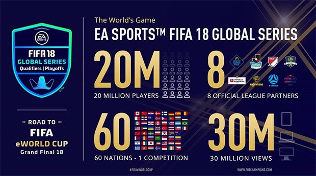 I numeri delle EA Sports FIFA 18 Global Series