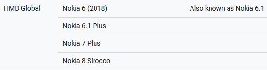 Il Nokia 6.1 Plus è elencato tra i dispositivi di HMD Global compatibili con Google ARCore.
