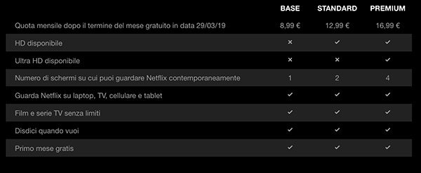 Netflix, nuove tariffe