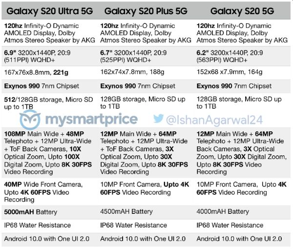 Samsung Galaxy S20 spec