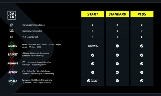 DAZN Tariffe Estate 2023