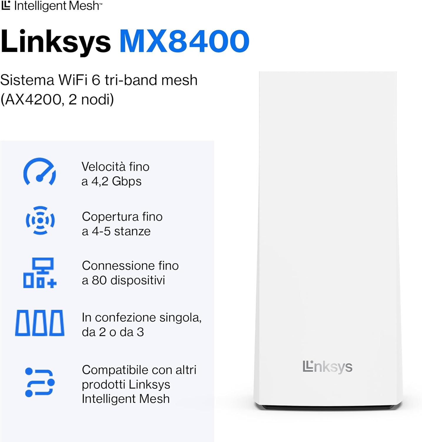 Sistema Wi-Fi Mesh 