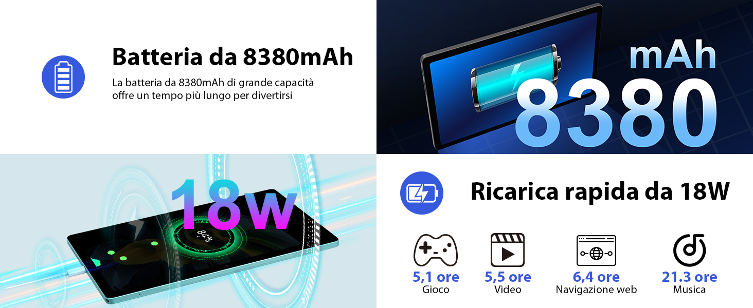 Tablet 14GB/256GB con mega batteria da 8380mAh e mille funzioni: prezzo  REGALO  - Webnews