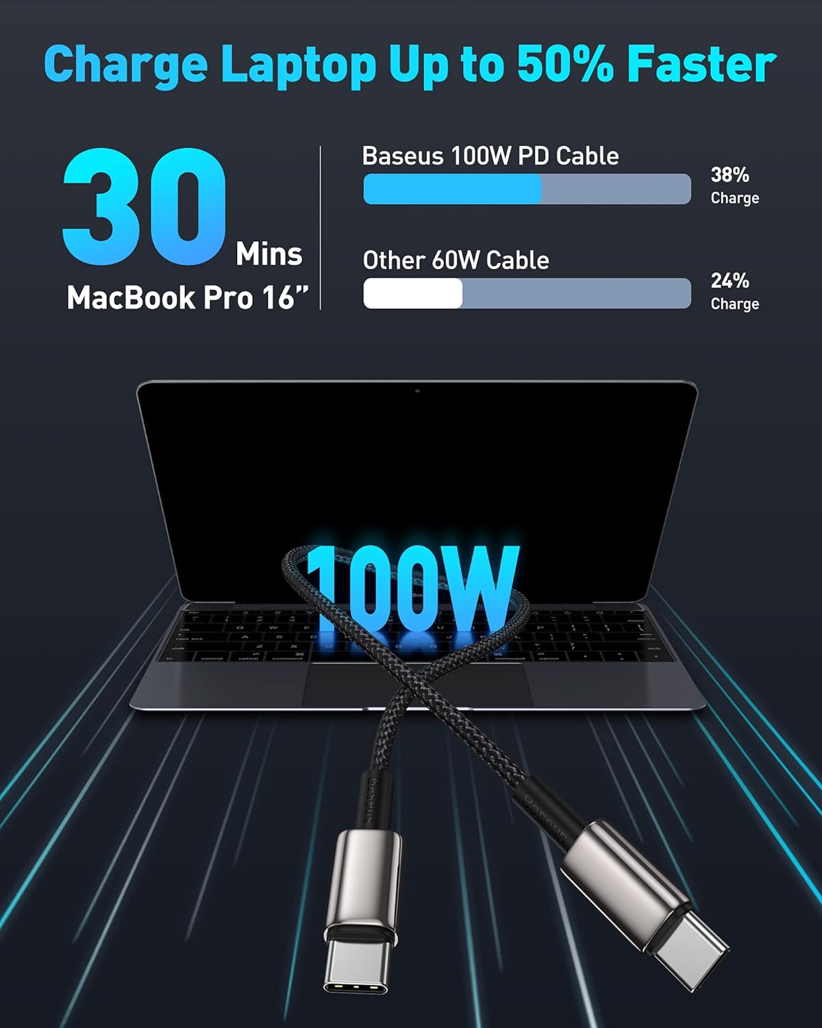 Cavo USB-C per MacBook 