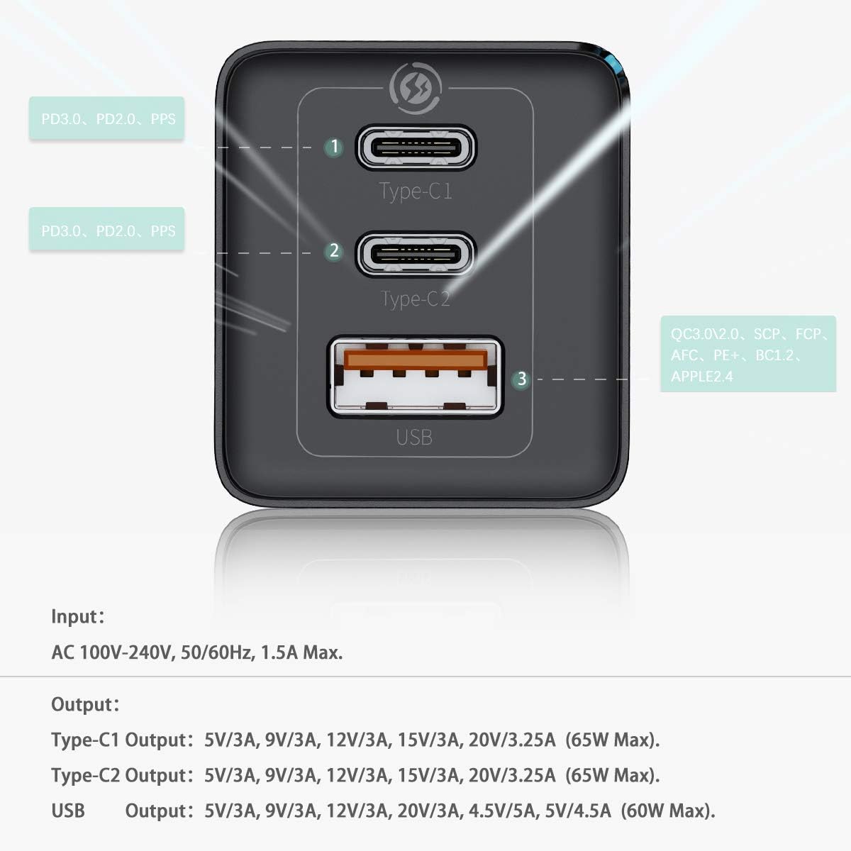 Caricatore Power Delivery da 65 W