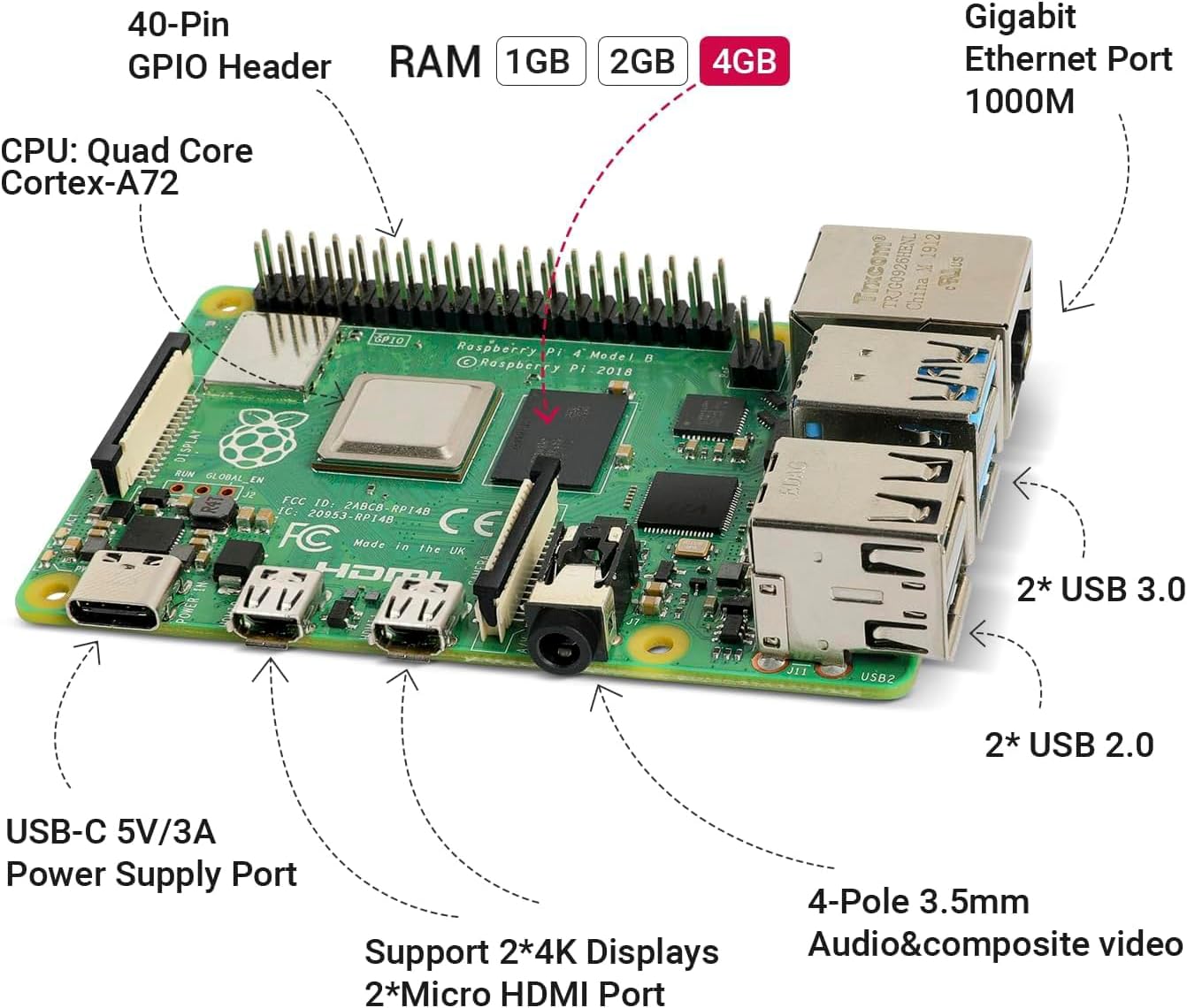 Raspberry Pi 4