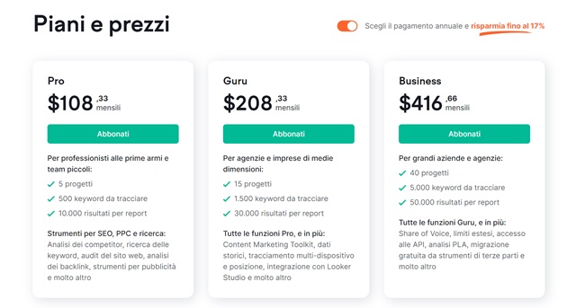 piani e prezzi semrush