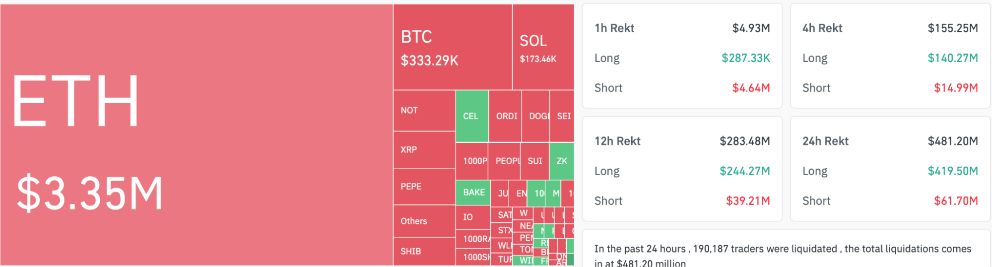 Beercoin grafico