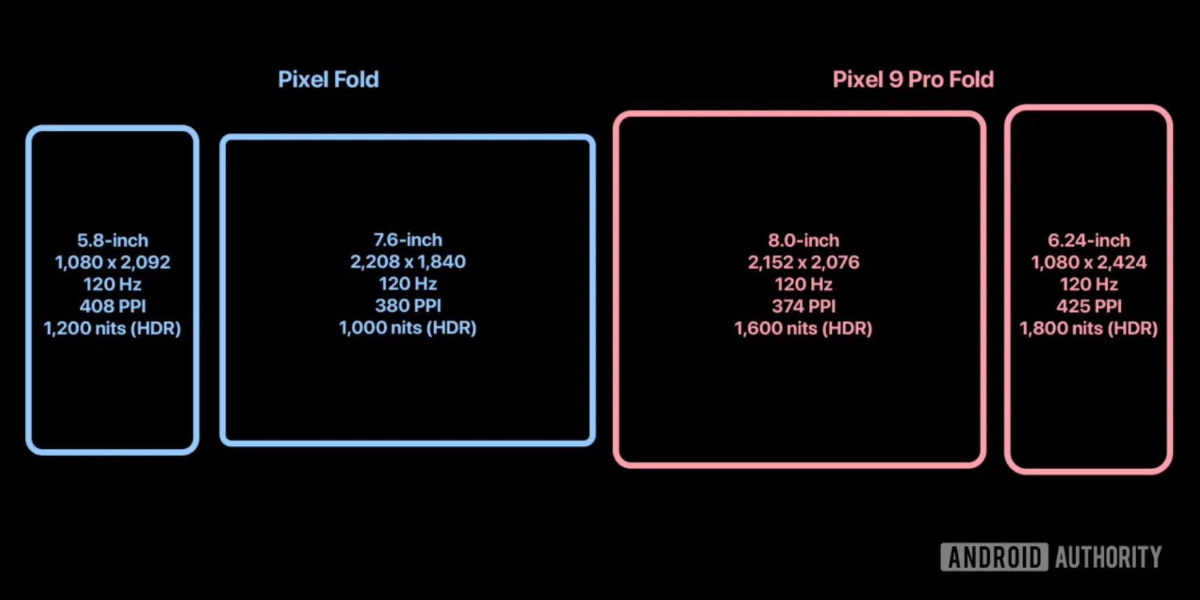 Nuovo Pixel Fold