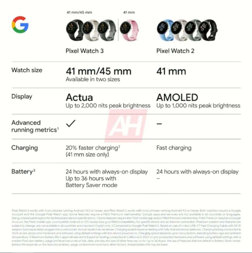 Pixel Watch 3 spec