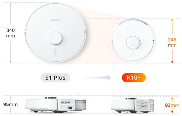 Sconti SwitchBot per il Prime Day 2024