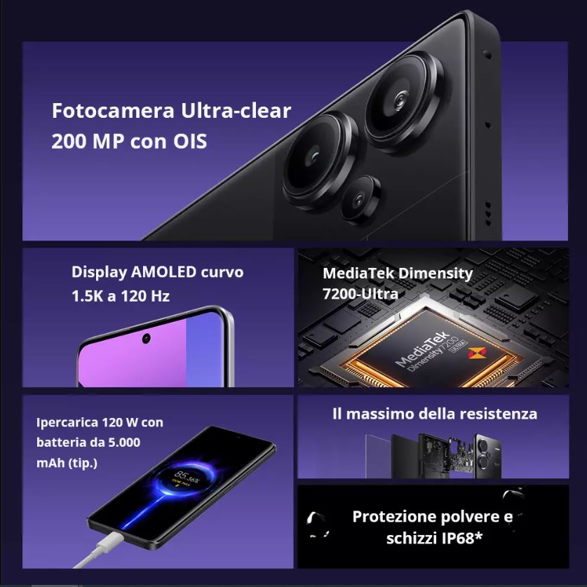 Redmi Note 13 Pro Plus