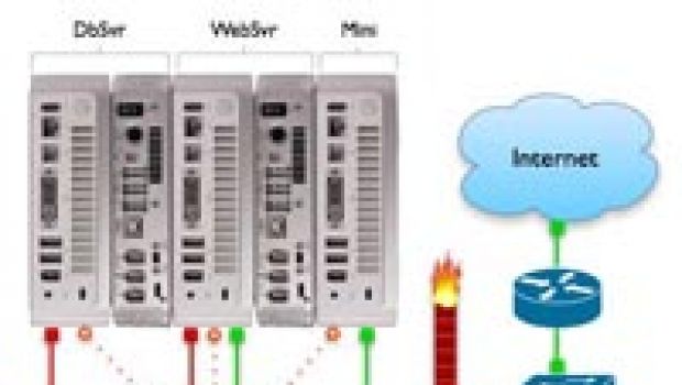 Costruire un server con Mac Mini