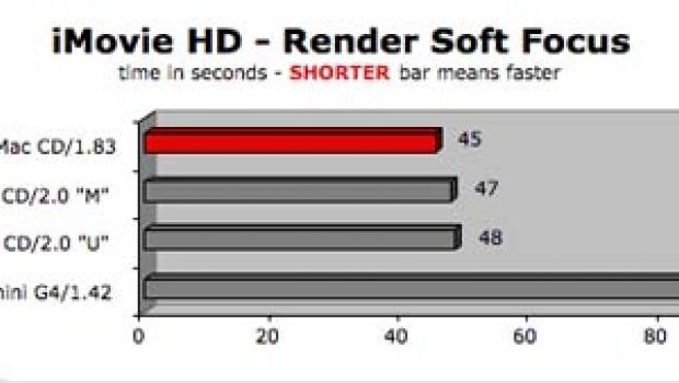 Benchmark CPU e GPU per Mac Mini Intel