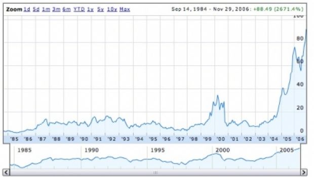 Nuovo split per AAPL?