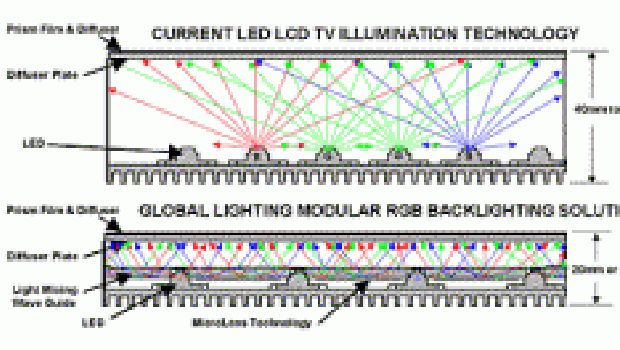 Retroilluminazione a LED nei prossimi schermi Apple?