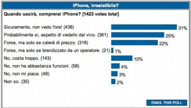 iPhone? Irresistibile, ma caro!