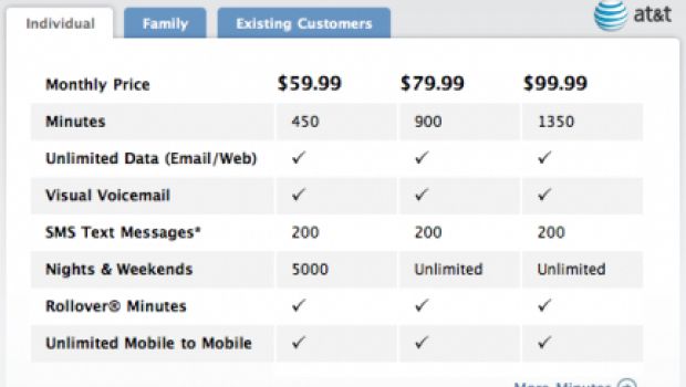 iPhone: tutti i dettagli sul contratto AT&T