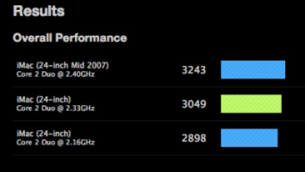 Nuovi iMac: i primi benchmark