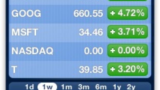 I su e giù di AAPL