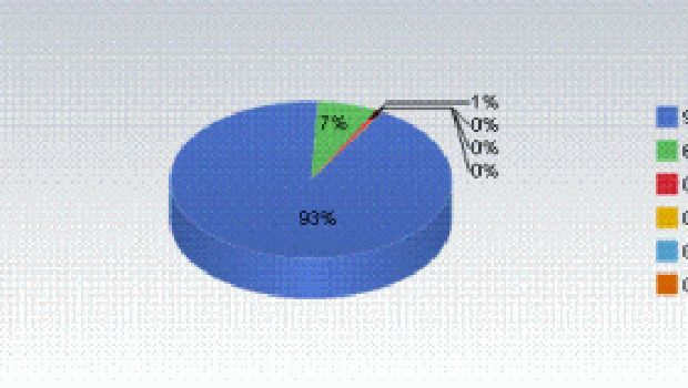 Browser marketshare: ottimo Mac, incredibile iPhone