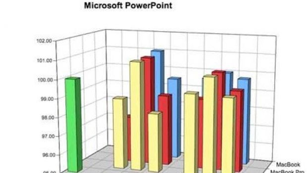 BootCamp VS Parallels VS Fusion