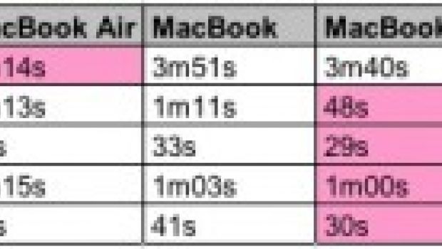 MacBook Air: i primi benchmark