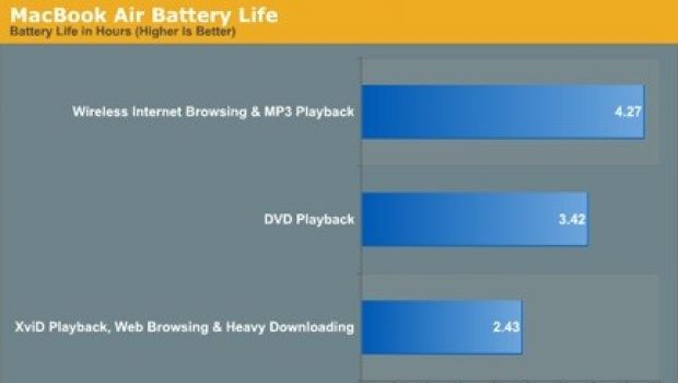 Ancora sulla batteria del MacBook Air