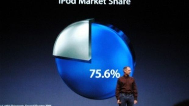 Scendono le vendite di iPod ma il Mac salverà Apple