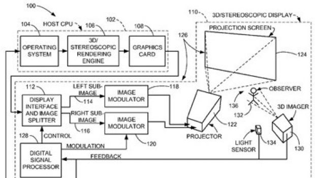 Apple brevetta gli schermi 3D