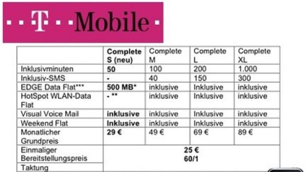 La Germania sconta gli iPhone da 8GB