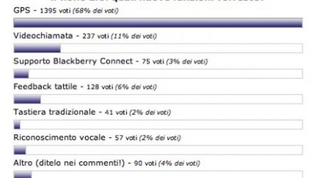 iPhone 2.0: voi volete il GPS!