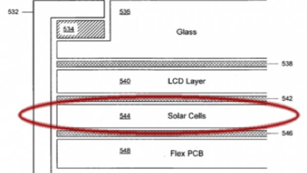 iPhone, iPod e MacBook ad energia solare?