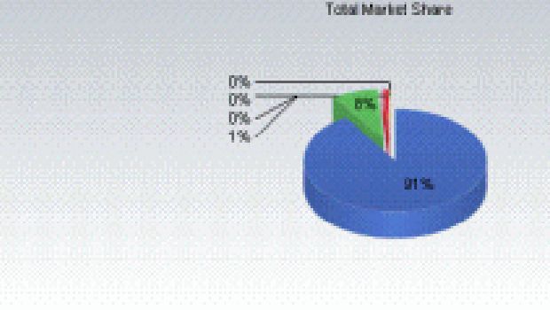 Net Applications: Mac al 7,94% del mercato