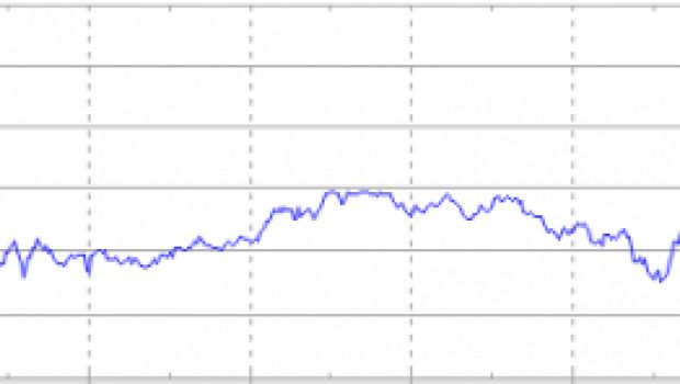 Apple risale in borsa: quota 110$