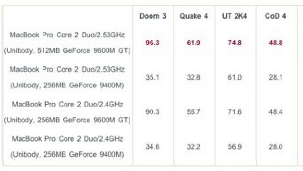 Ancora test per i nuovi MacBook Pro