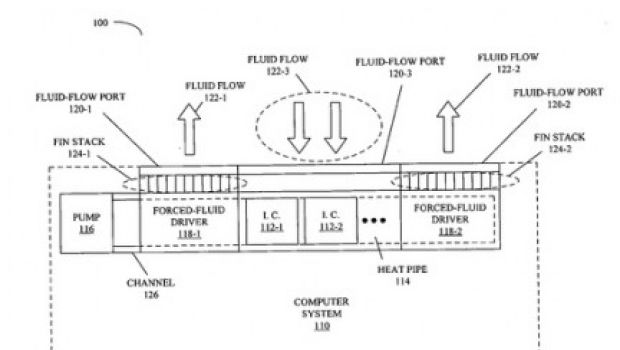 Apple brevetta un sistema di raffreddamento a liquido