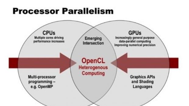 OpenCL è stato ratificato